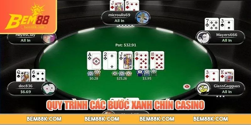 Quy trình các bước xanh chín casino